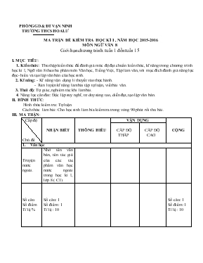 Ma trận đế kiểm tra học kì I, năm học 2015-2016 môn Ngữ văn 8 - Trương THCS Hoa Lư